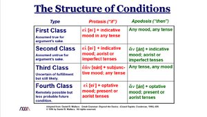 The Structure of Conditions.png
